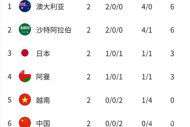 2023.3.16/17：在获得详细的财务信息之前，卡塔尔财团、拉特克利夫与雷恩集团在老特拉福德会面。